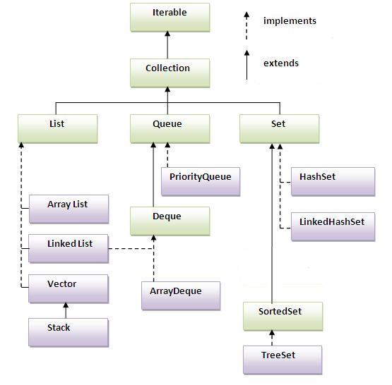 collectionhierarchy