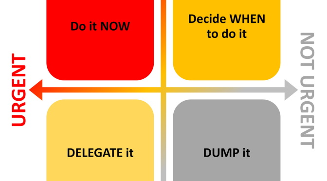 Priority management chart