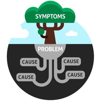 Find the root cause of all problems