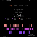 Sleep statistics